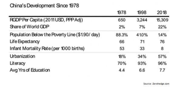 China's Development.png