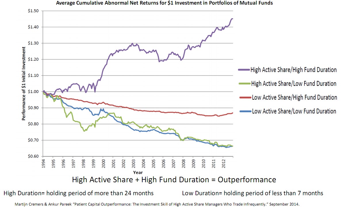 Cumulative Abnormal Net Returns.jpg