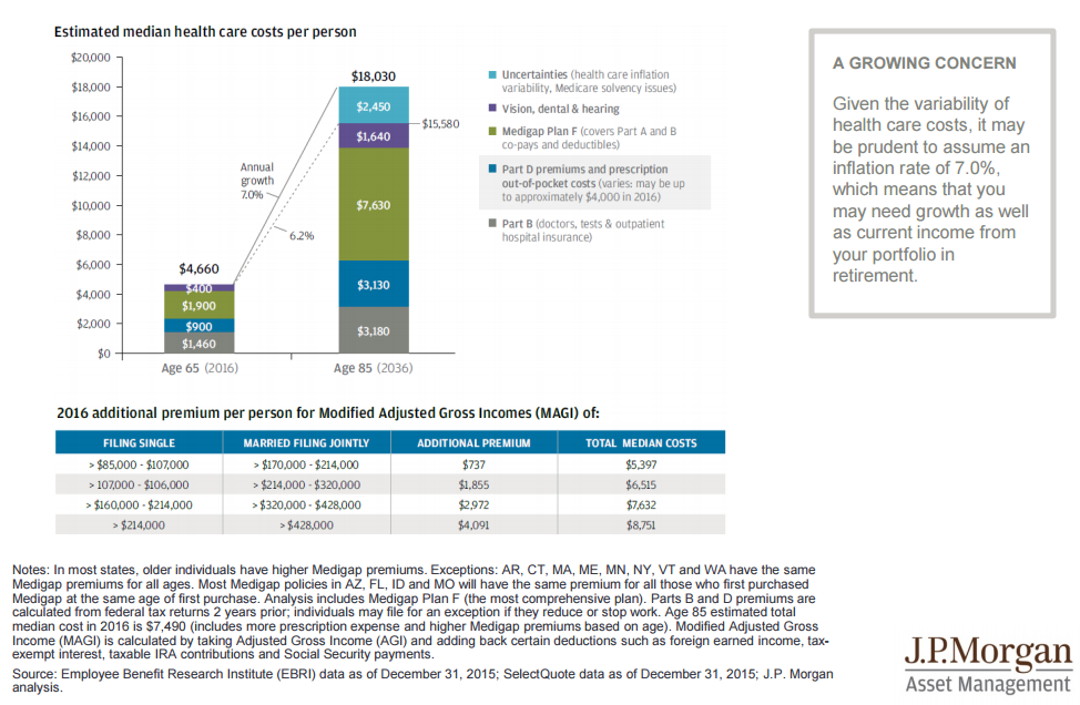 Estimated_Median_Health_Care_Costs_Per_Person.png