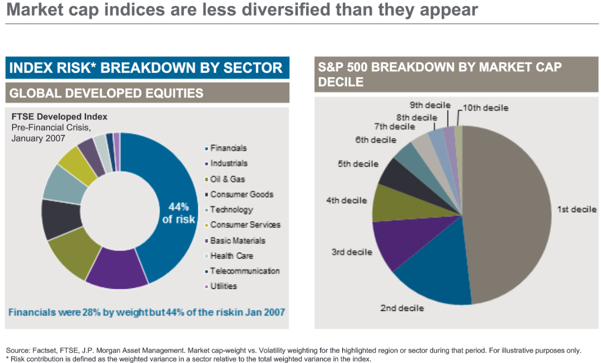 Market_Cap_Indices_Less_Diversified.png