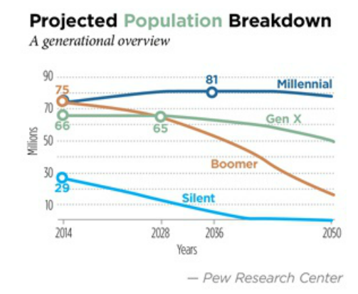 Projected Population Breakdown.png