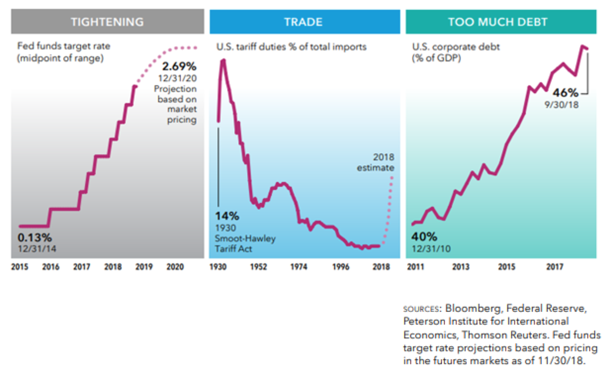 Target Rate Projections Based on Pricing in the Futures Markets Since 2015.png