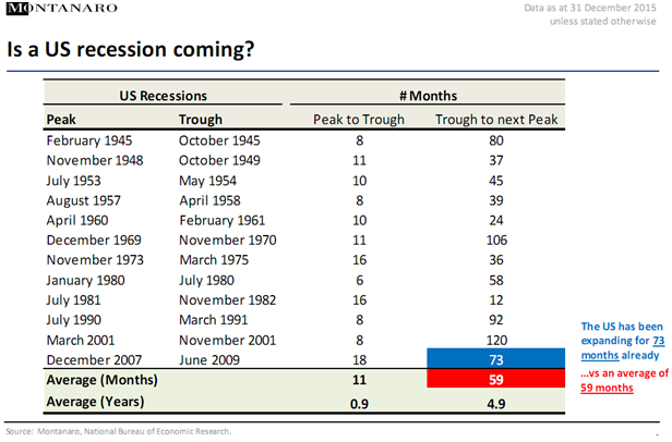 USrecessioncoming.png