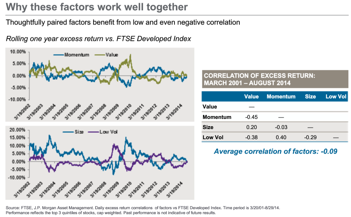 Why_These_Factors_Work_Well_Together.png