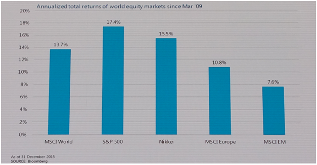 annualizedtotalreturnsworldequity.png