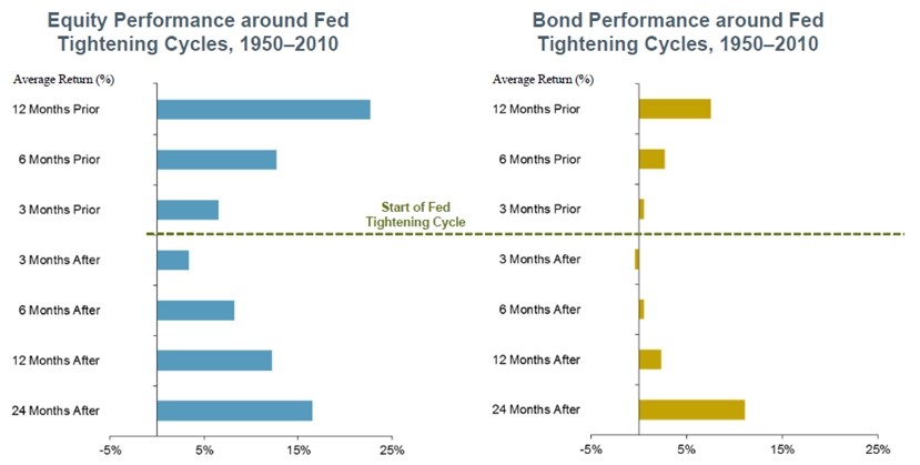 are you ready for higher interest rates 16.jpg