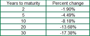 are you ready for higher interest rates 22.jpg