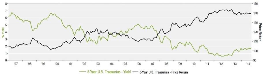 are you ready for higher interest rates 8.jpg