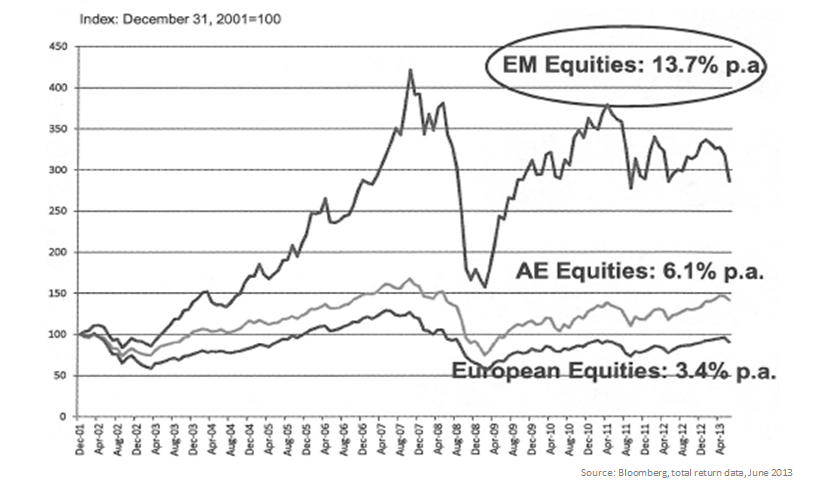 emerging markets 15.png