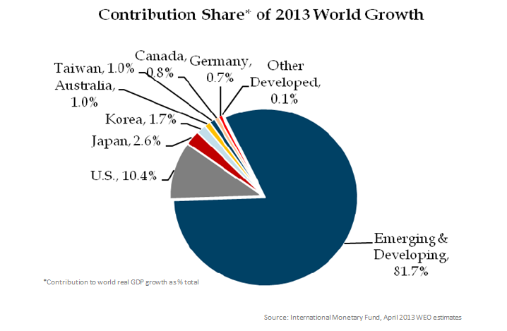 emerging markets 7.png