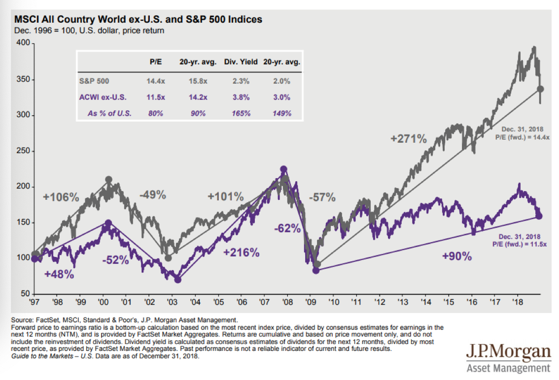 is your portfolio recession proof 6.png