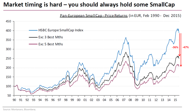 mkttiminghardholdsmallcap.png